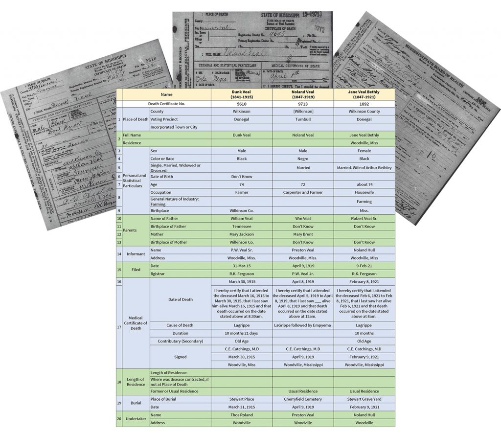 Death Certificates and Spreadsheet
