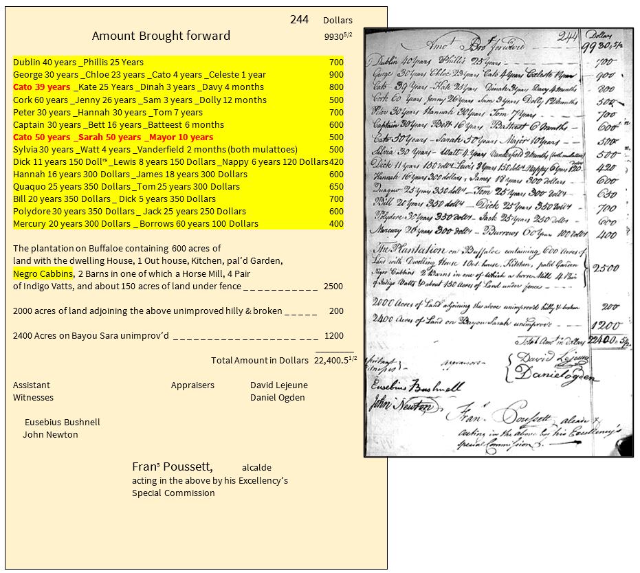 Buffaloe District Government of Natchez - Amount Forward 244